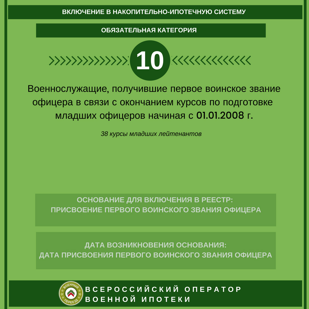 Категория участников военной ипотеки 10