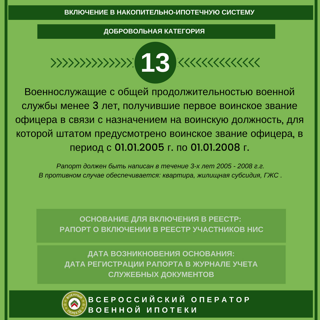 Категория участников военной ипотеки 13