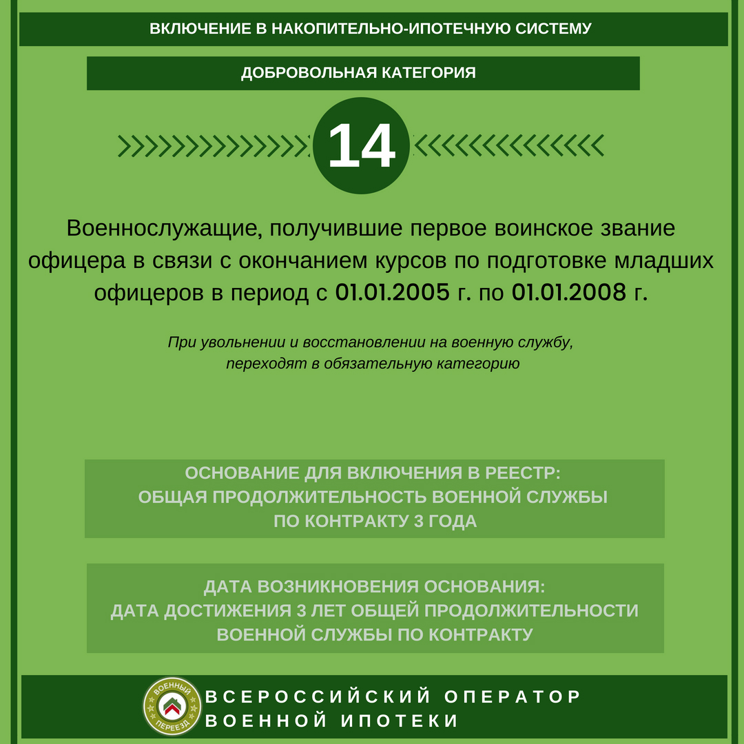 Категория участников военной ипотеки 14