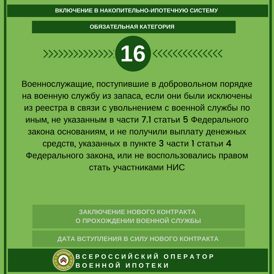 Категория участников военной ипотеки 16