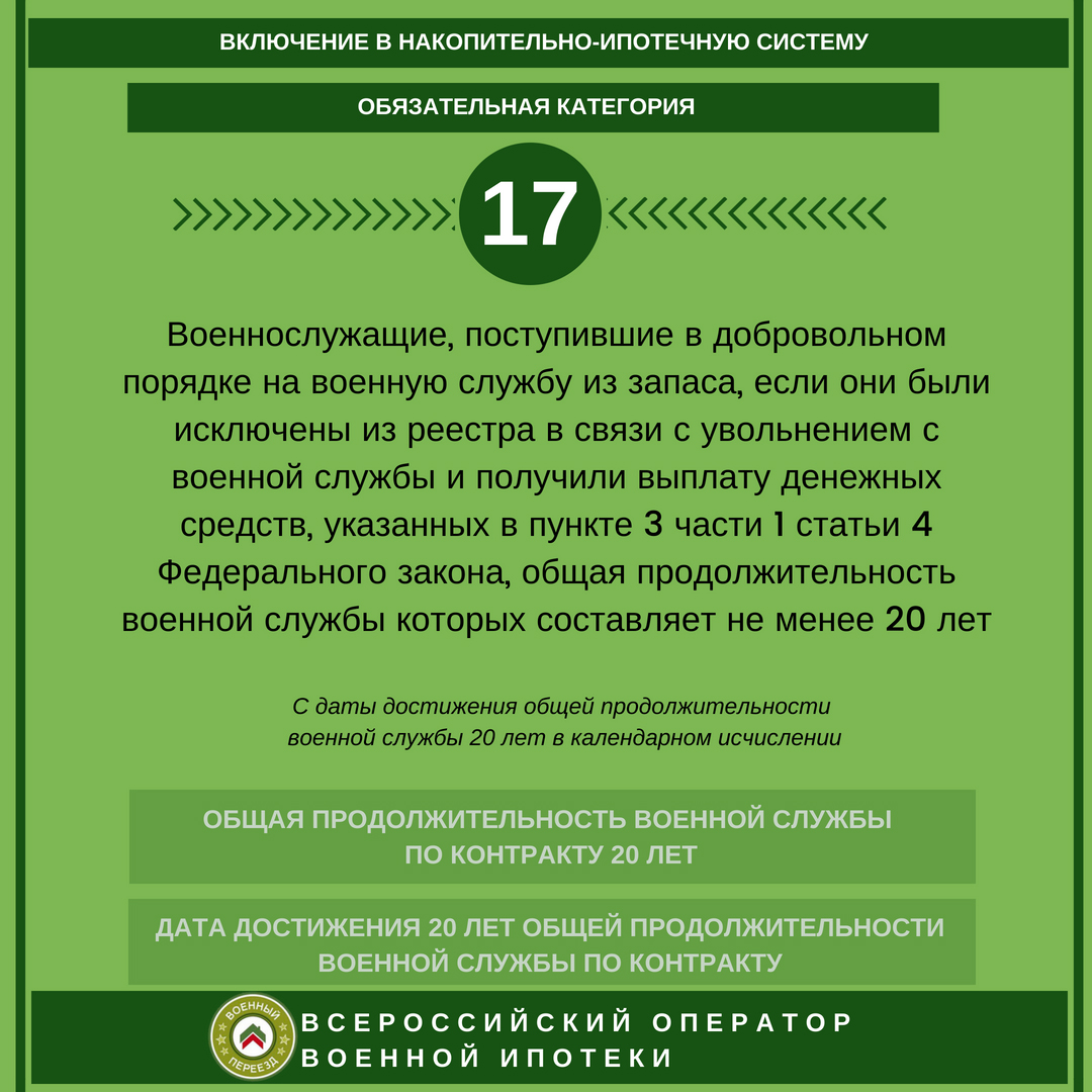 Категория участников военной ипотеки 17