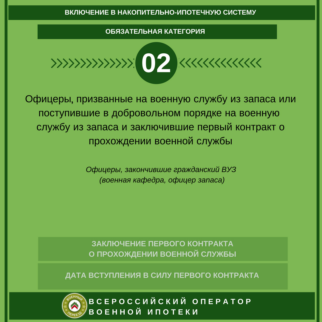 Категория участников военной ипотеки 2