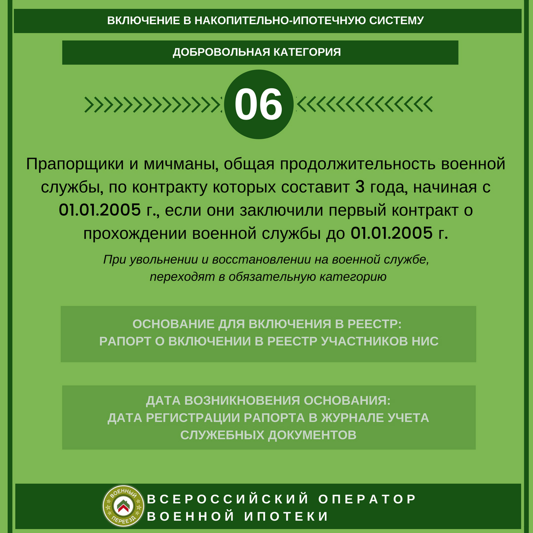 Категория участников военной ипотеки 6