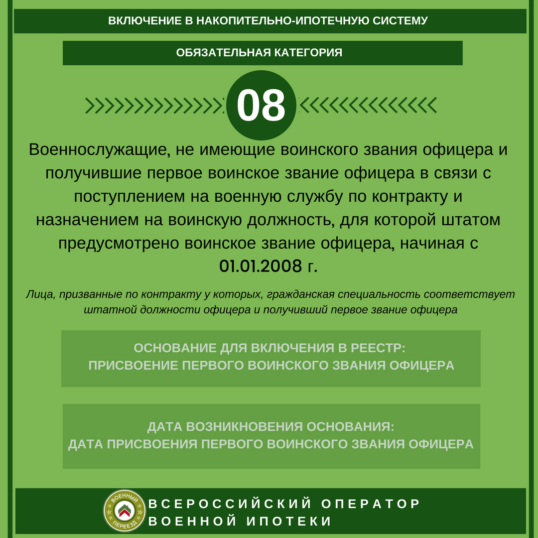 Категория участников военной ипотеки 8