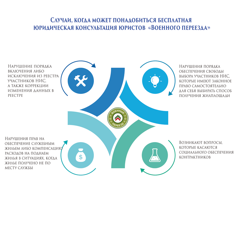 бесплатная юридическая консультация специалистов военного переезда