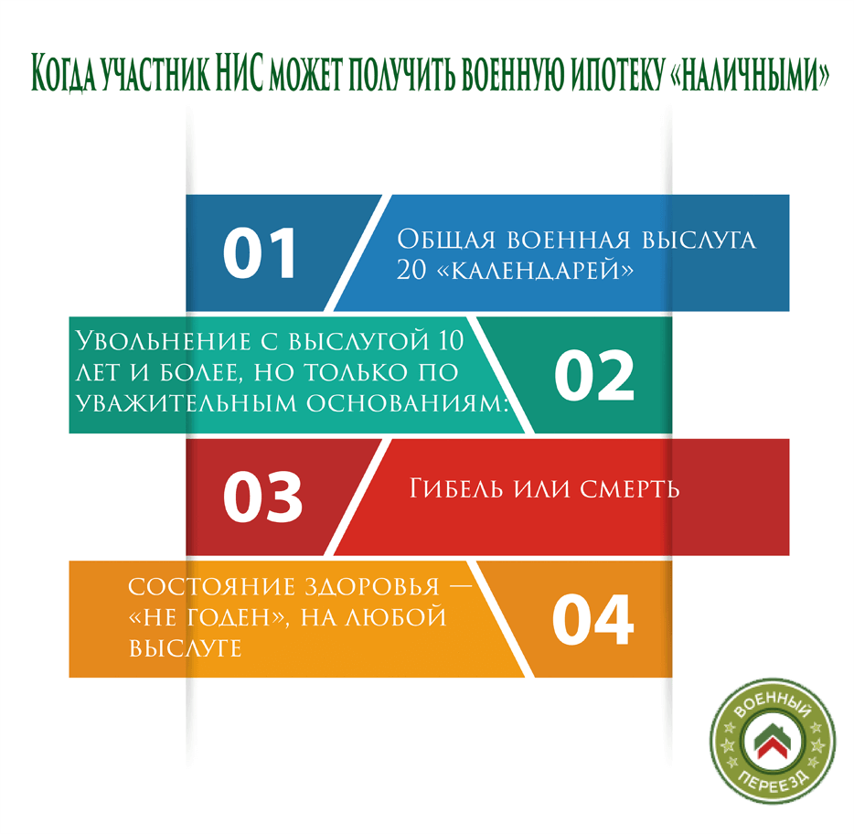 Выплаты при увольнении по военной ипотеке наличными