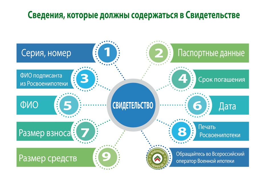 военная ипотека свидетельство участника НИС