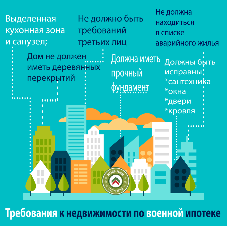 Требования по военной ипотеке к жилью